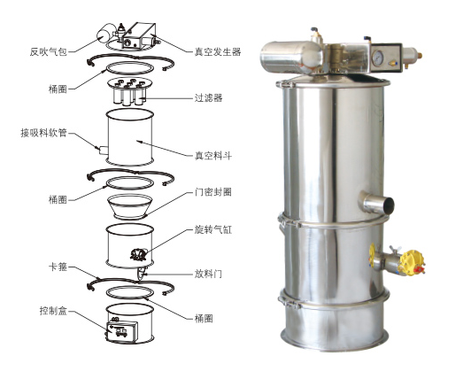 真空上料機(jī)吸不到料、堵料、輸送量低是什么原因